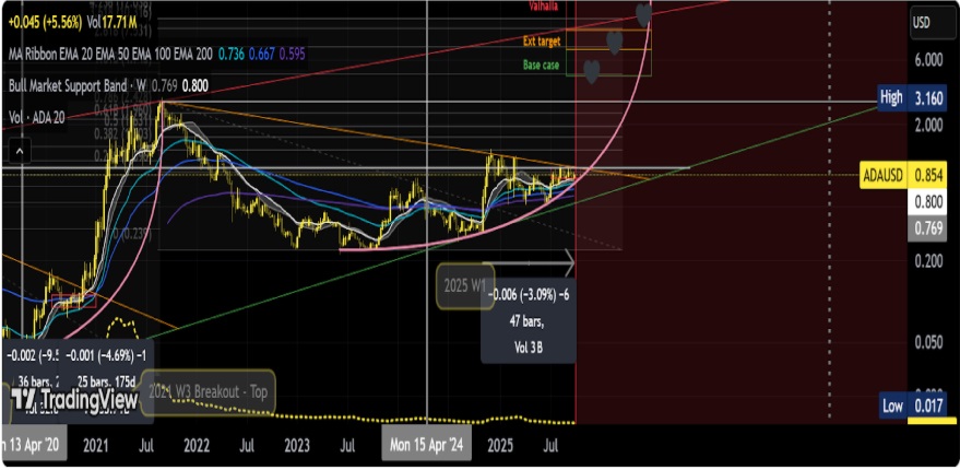 XRP, Cardano & Remittix Are Three Crypto Assets You Should Include In Your Portfolio Today