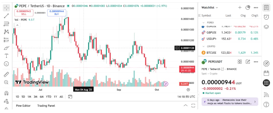 Pepe, Shiba Inu And Remittix Could All Go Down In The History Books For Making Early Investors Over 100x