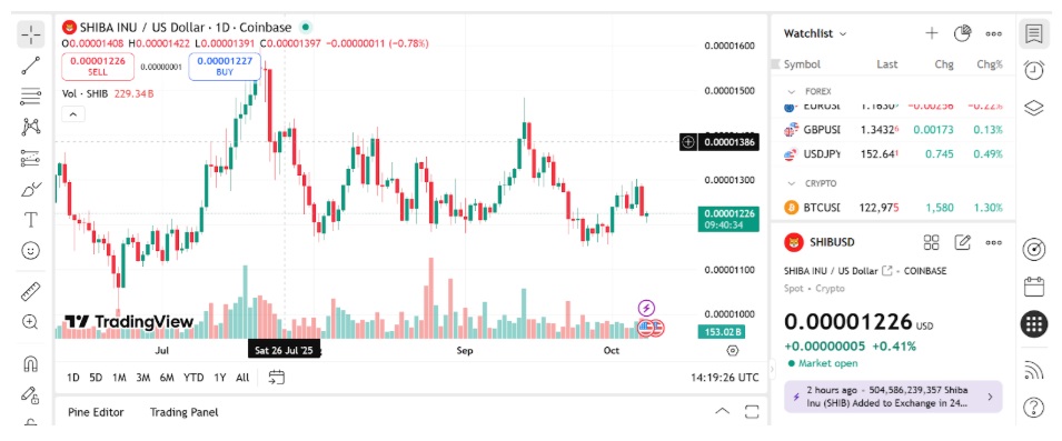 Pepe, Shiba Inu And Remittix Could All Go Down In The History Books For Making Early Investors Over 100x