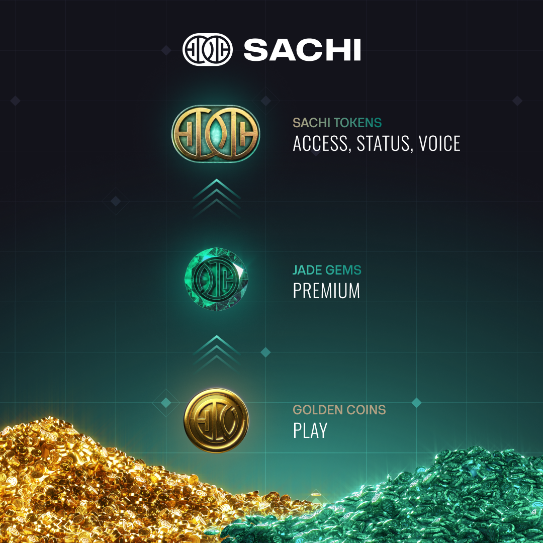 Coins, Gems & $SACHI: The 3-Tier Economy
