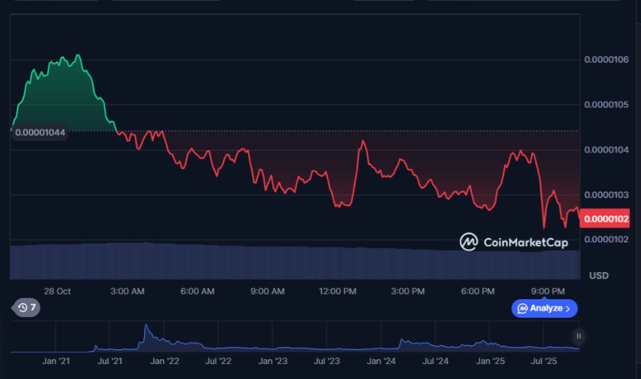 Shiba Inu Price Prediction: Crypto Traders Shift Focus To Avalon X (AVLX) Set To Mimic SHIB's Success
