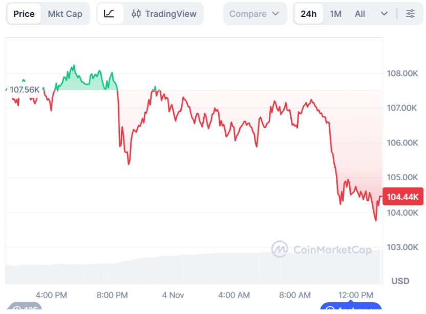 Bitcoin Price Prediction Targets $124K Bounce, While BullZilla Shoots for 2,235% ROI as the Best Crypto Presale for Short Term