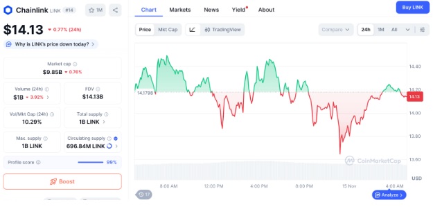 DeepSnitch AI 100x Potential and Tools Shipping as Aave Unlocks Zero-Fee Stablecoin Access Under MiCA