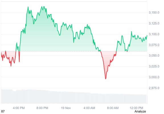 How Ethereum’s (ETH) New Update Fuels Altcoin Momentum? and Why GeeFi (GEE) Is Emerging as a Top Contender