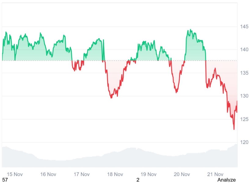 Firedancer Pushes Solana (SOL) to 1M TPS, Yet GeeFi's (GEE) Wallet Surges With $250K Raised in 24 Hours