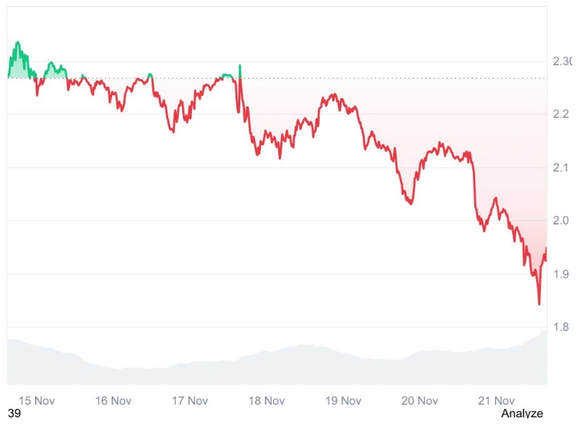 Ripple’s (XRP) ETF Reaches $270M, Highlighting the Growing Success of Financial Innovators Like GeeFi (GEE)