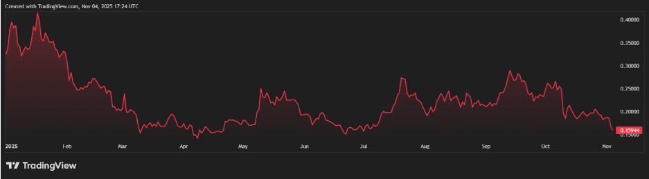 Top 3 Cheap Cryptos That Could Be the Next 25x Performers