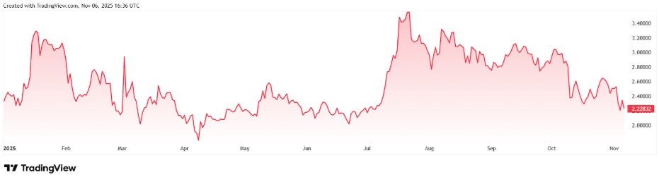 Ripple (XRP) vs. New Crypto Token: Which Is the Best Crypto to Hold Through 2026?
