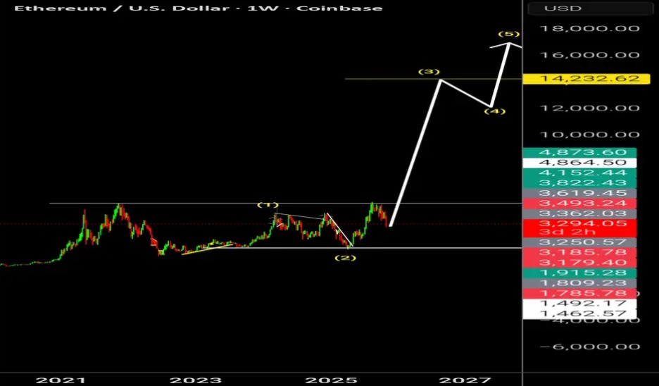 Top 3 Best Cryptos with 1,000% ROI Potential by 2026