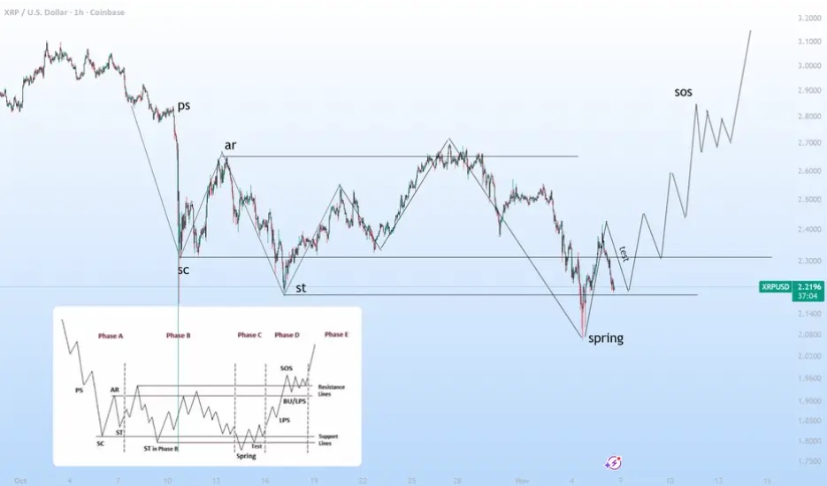 Top 3 Best Cryptos with 1,000% ROI Potential by 2026