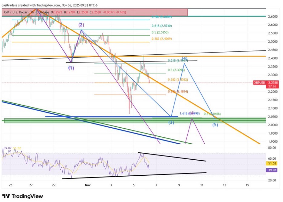 Ripple (XRP) Comeback Looks Certain But Not Just Yet As This $0.035 Altcoin Remains the Best Cryptocurrency To Invest In