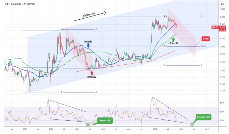 Which Crypto to Buy Right Now? Mutuum Finance (MUTM) is Nearing $19 Million Raised