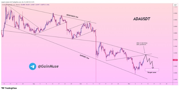 Cardano (ADA) vs Mutuum Finance (MUTM): Where to Put Your Money in 2025