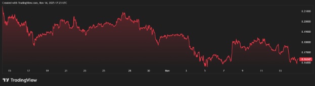 Analysts Say This $0.035 Altcoin Could Outperform Dogecoin (DOGE) in 2026, Here's Why