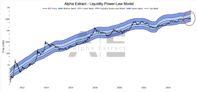 Bitcoin (BTC) Retreats as Whales Sell, But Mutuum Finance (MUTM) Stays Strong