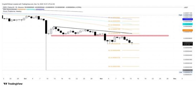 Pepe Coin (PEPE) Could Slip Behind This New Crypto Attracting Smart Money in 2025