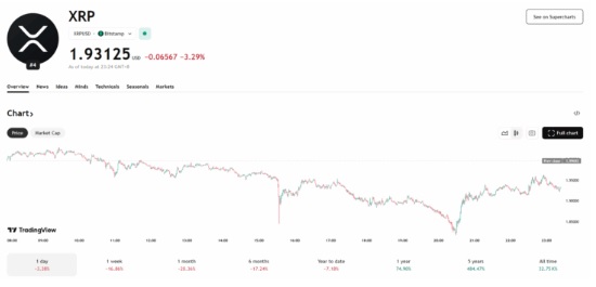 New Crypto at $0.035 Emerges as the Top Altcoin to Build Wealth in 2026 Over Ripple (XRP), Here's Why