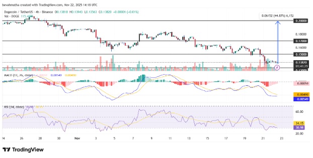 Best New Crypto for Explosive Returns: Why This Dogecoin (DOGE) Rival at $0.035 Will Melt Faces