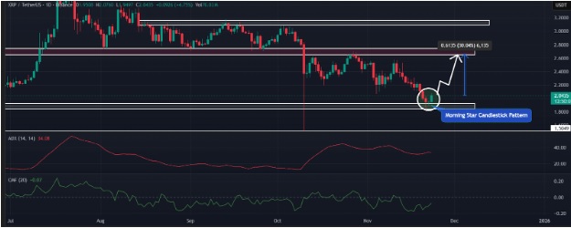Top Cryptos for Aggressive Growth in 12 Months, With Mutuum Finance Leading With Presale Phase 6 Nearing Sellout