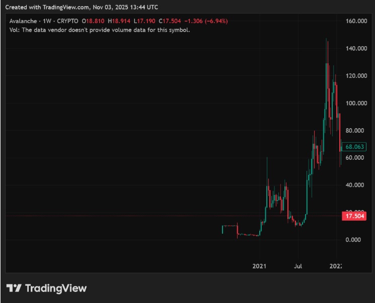 MUTM Presale Phase 6 Nears 90% Sellout: Here’s How High Mutuum Finance Can Go in the Next 2 Years