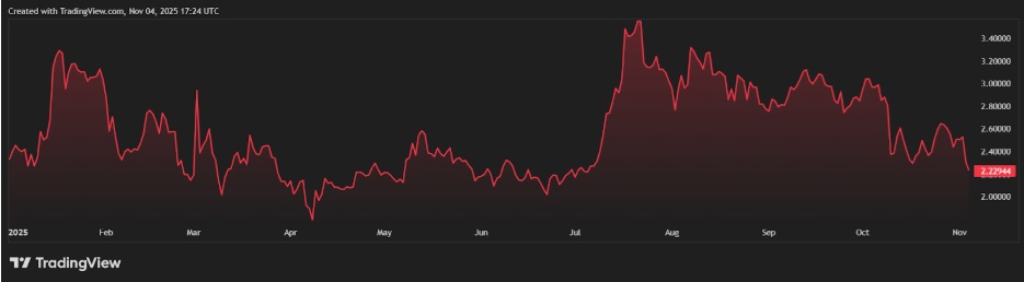 Top 3 Cheap Cryptos That Could Be the Next 25x Performers