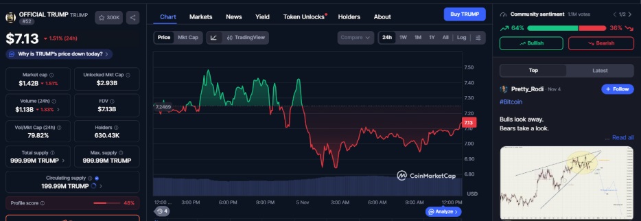 Trump Coin Price Prediction: MAGA Volatility Too High? Noomez ($NNZ) Is the Stable Presale Play