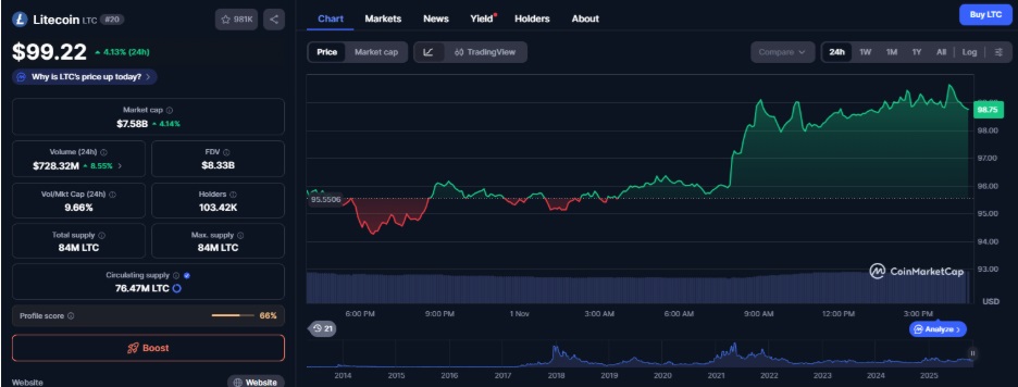 Litecoin Price Prediction: LTC Halving Hype is Dead. Investors Rotate to the Deflationary Noomez ($NNZ)