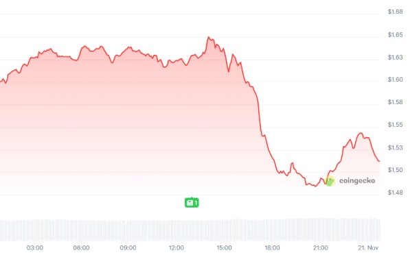 Sui Price Prediction: Investors Seek Safety in Noomez Coin Locked Liquidity Before it Goes To The Moon