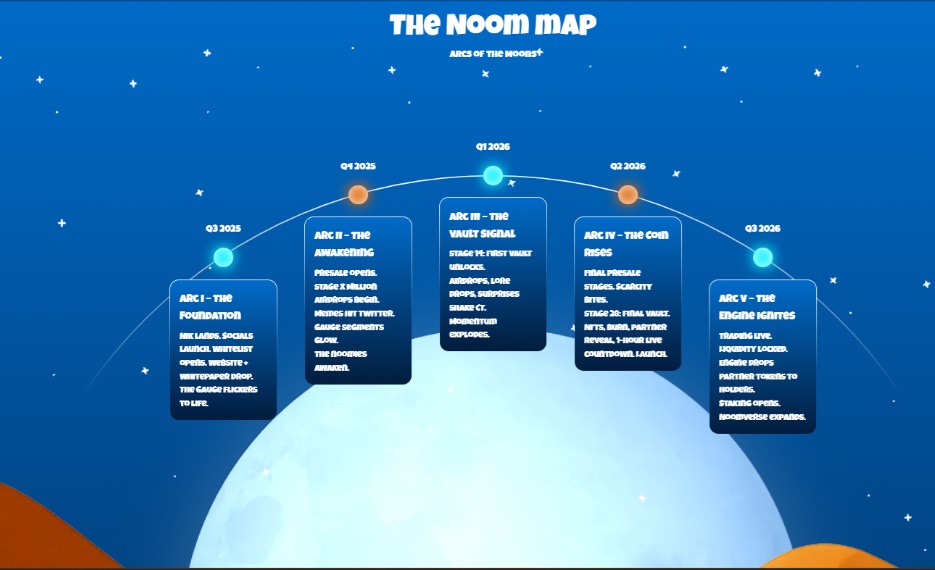 Which Crypto Will Boom in 2025? All Eyes Are on Noomez Token