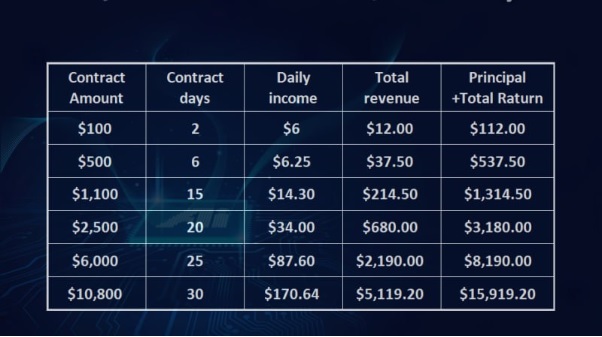 With Christmas approaching: A review of the best Bitcoin cloud mining software of 2025