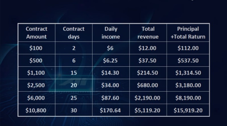 Christmas holidays Turn your phone into Bitcoin cloud mining