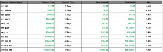 Global Volatility Sparks Surge in Interest Toward IO DeFi