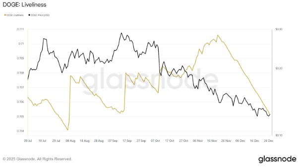 Dogecoin Holders Exit in Masses — Can This New Token Seize the Spotlight?