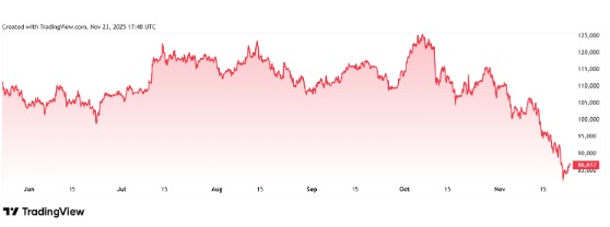 Is MUTM the Next Big DeFi Crypto? BTC Pulls Back 20% While This Token Sells Out Rapidly