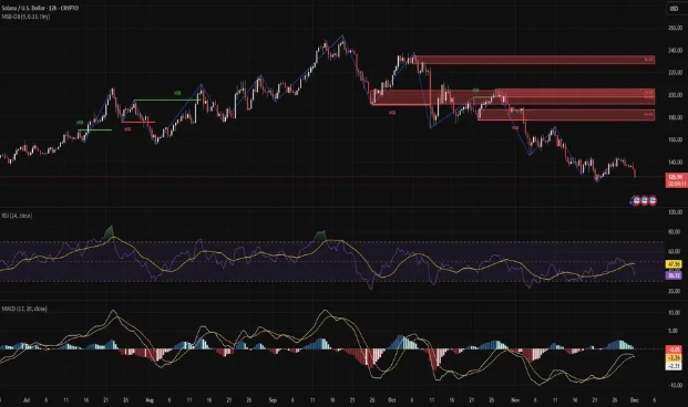 MUTM or SOL? What Is The Best Cryptocurrency To Invest Before The Next Bull Run Begins?