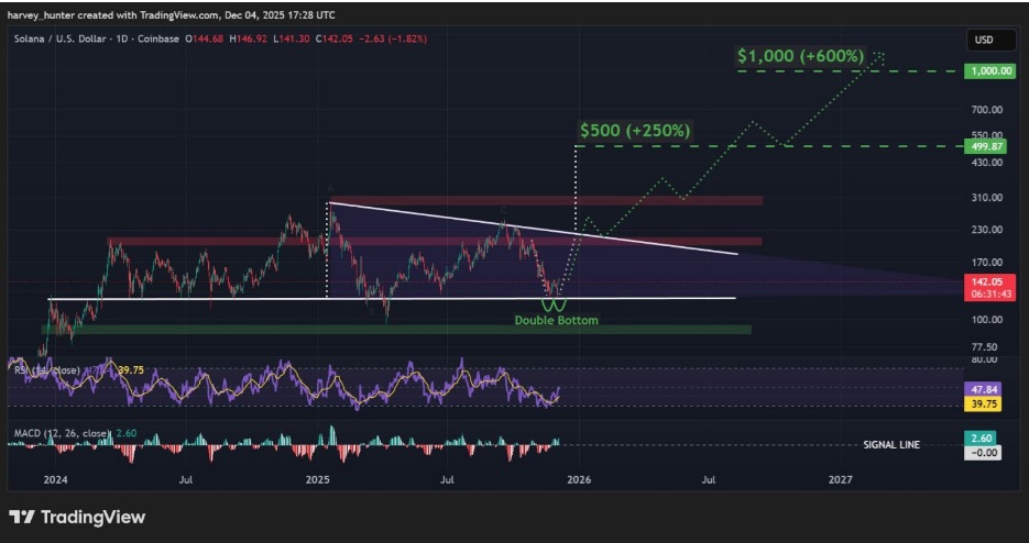 Do Not Sleep On These 3 Best Cryptocurrencies To Invest In For 2026 Gains
