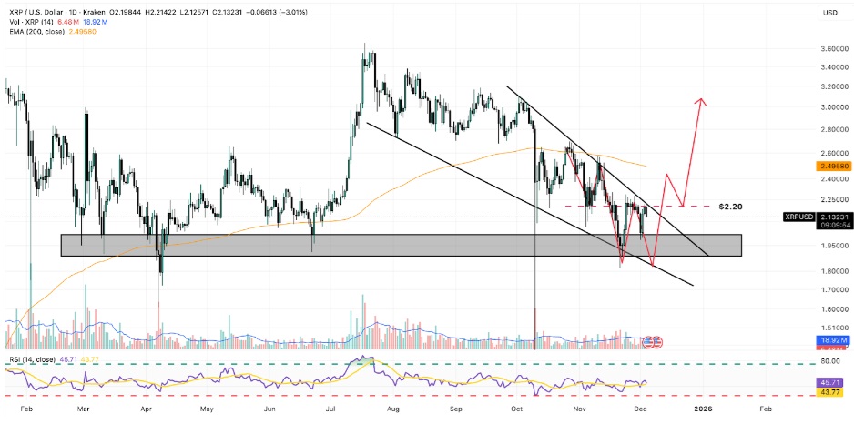 Do Not Sleep On These 3 Best Cryptocurrencies To Invest In For 2026 Gains