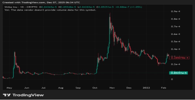Mutuum Finance Price Forecast for 2027 as Presale Phase 6 Nears Imminent Sellout