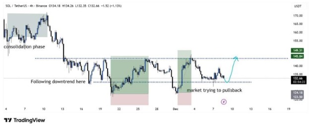 Solana (SOL) vs Mutuum Finance (MUTM): Which Top Crypto Could Dominate in 2026?