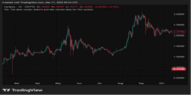 Mutuum Finance (MUTM) Price Prediction As Presale Phase 6 Nears Complete Sellout
