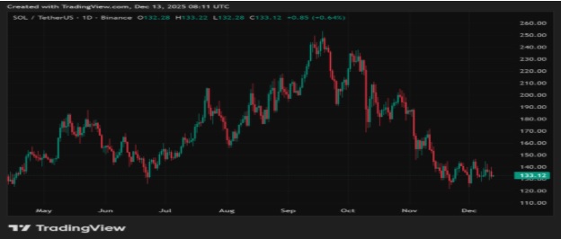 Mutuum Finance Price Forecast: Expert Gives Detailed Price Prediction For This Cheap Crypto