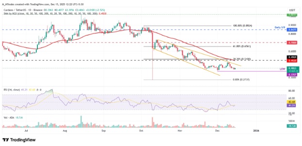 Cardano (ADA) Bagholders Switch Strategies As This Under $0.05 Token Offers Fresh Hope for Recovery Gains