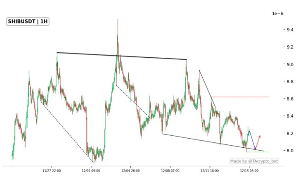 Best Crypto to Buy Now: Investors Shift Focus From Meme Coins Like Shiba Inu (SHIB) to Viral DeFi Newcomer Priced at $0.035