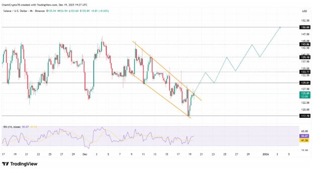 Which Crypto To Buy Today For Short-Term As This Under $0.05 Token Battles With Solana (SOL) for Gains