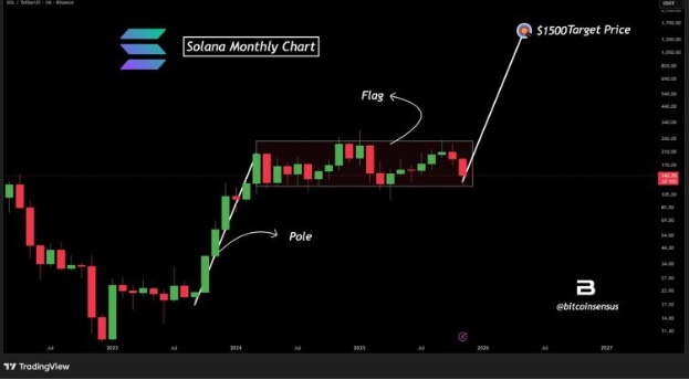 Solana Price Prediction: SOL Holds Steady as Investors Rotate Into Mutuum Finance (MUTM) Ahead of the V2 Protocol Launch