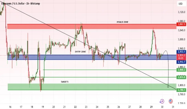 Top Cryptocurrencies to Watch: MUTM Leads a 20x Race Over ETH and BTC
