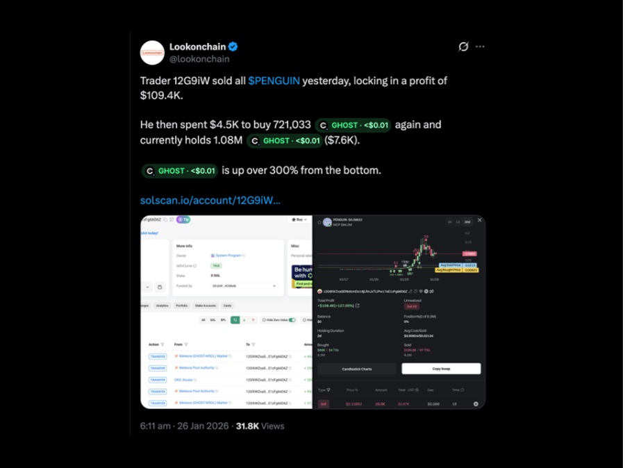 $GHOST Up 300% From Bottom As Privacy Narrative Gains Momentum: Is It The Best Crypto To Buy Now?