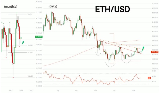 Top 3 Cryptocurrencies in January: Investors Are Buying This Alongside Ethereum (ETH) and XRP (XRP)