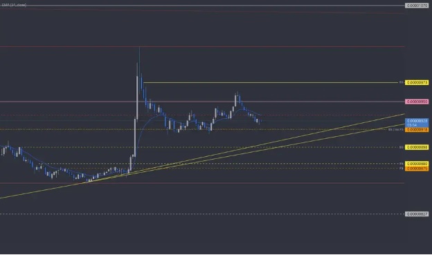 Top 3 Penny Cryptos That Could Lead the 2026 Bull Run