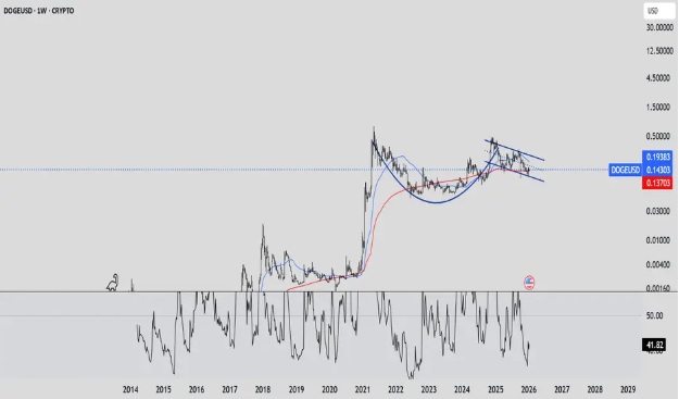 Why Some Experts Prefer This Penny Cryptocurrency Over Dogecoin (DOGE)